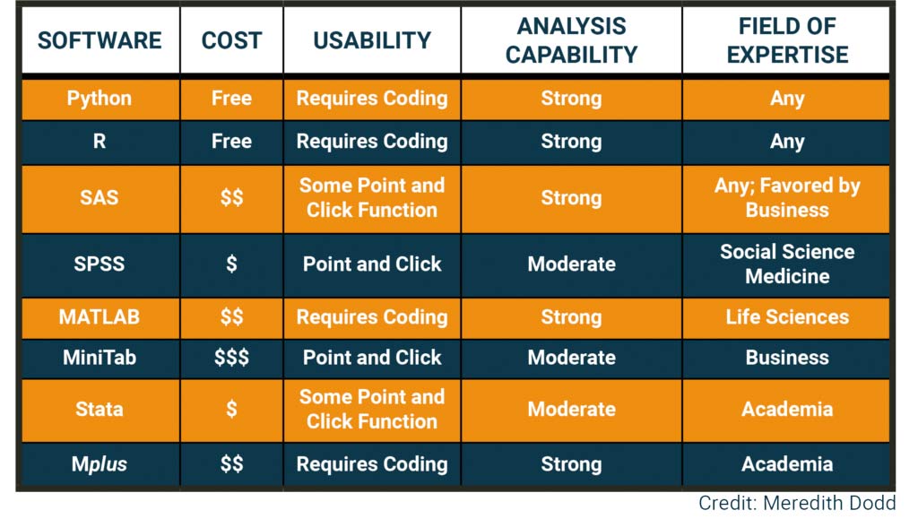data science program data science program