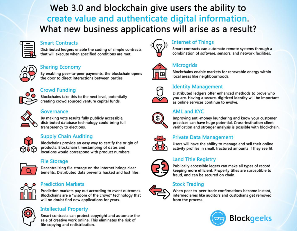 web 3.0 and blockchain features and benefits web 3.0 and blockchain features and benefits