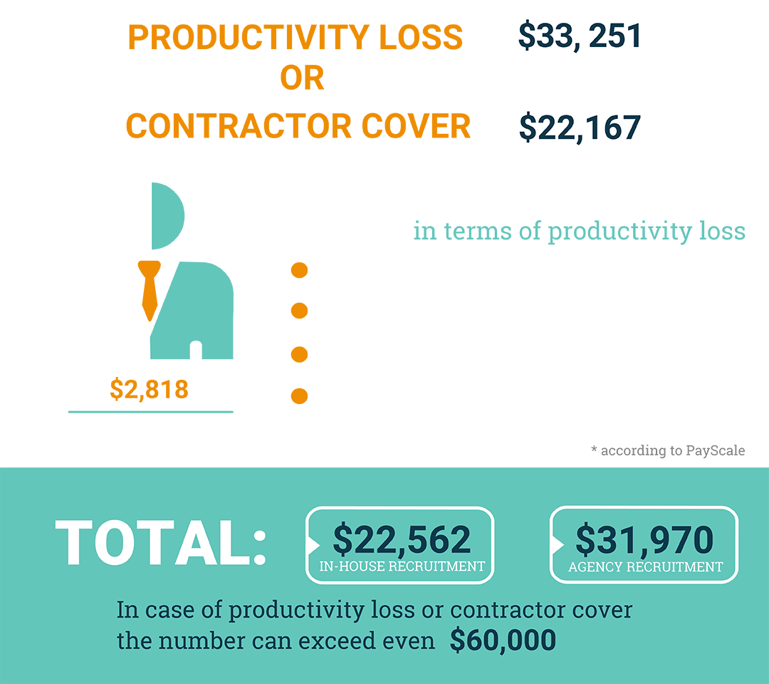contractor operating costs