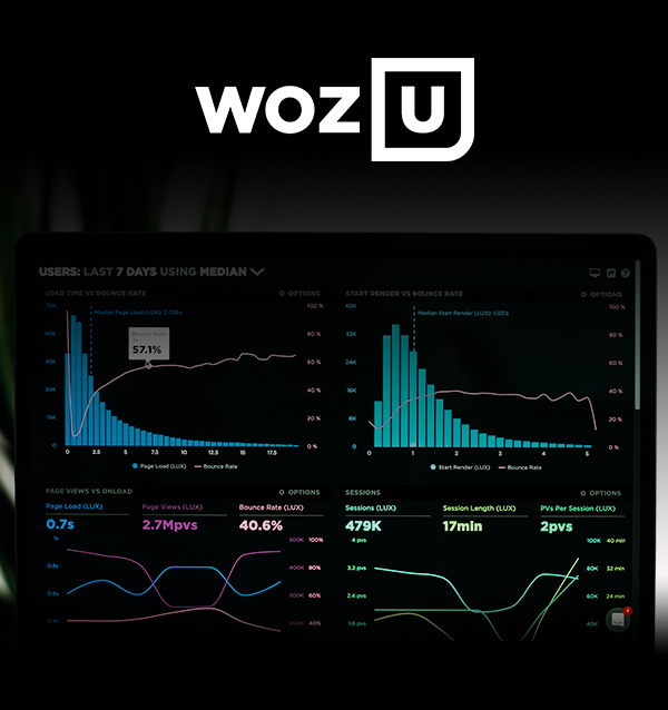 woz u big data analytics woz u big data analytics