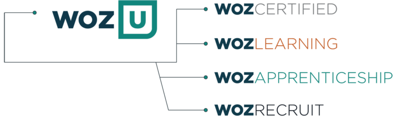 About Us: Who We Are, What We Do & How to Contact Us | Woz U