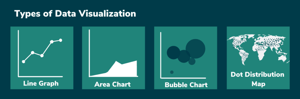 Different types of data visualization include line graph, area chart, bubble chart, and dot distribution map.